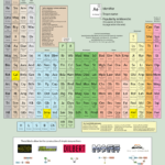 Chart: The Periodic Table of Storytelling