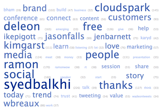 Tag cloud 2014 tweets