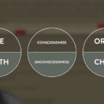 Video: Understanding Dan Harmon’s storytelling steps