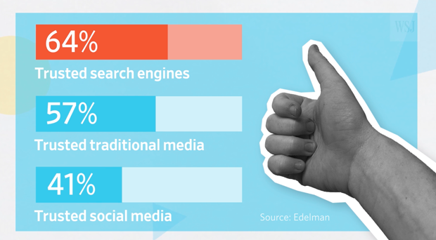 consumer trust chart